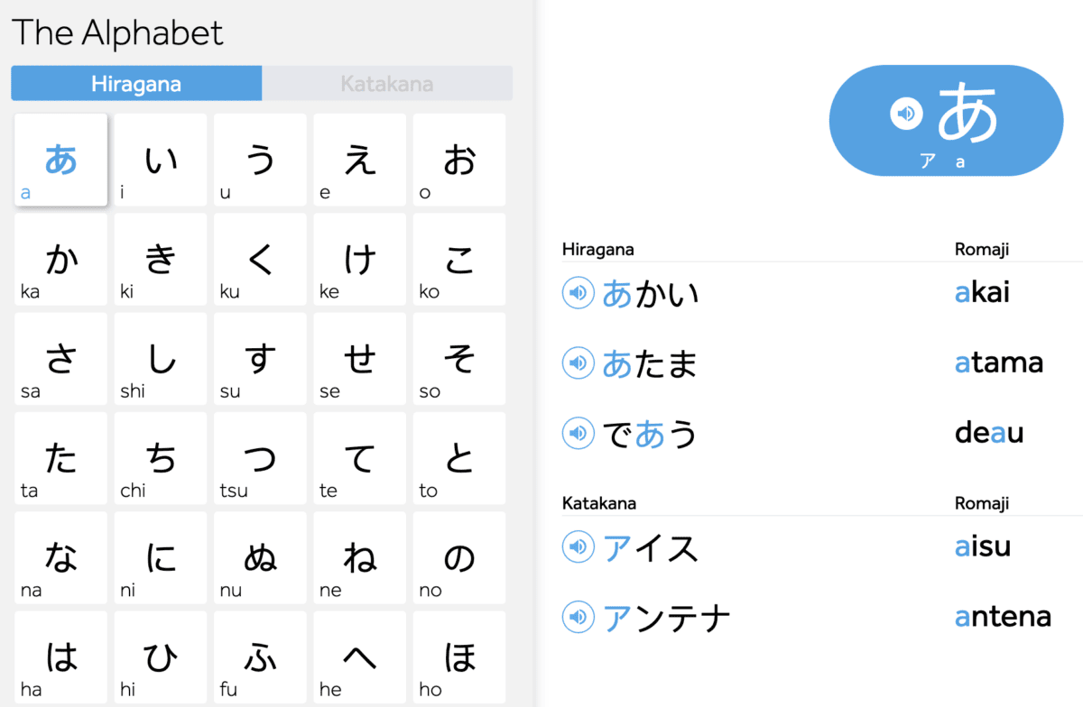 Part of the Japanese alphabet 